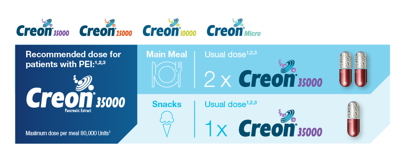 Creon Dosing Range