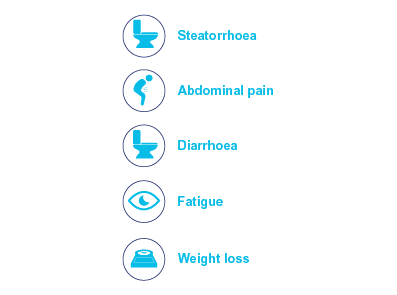 Symptoms of PEI