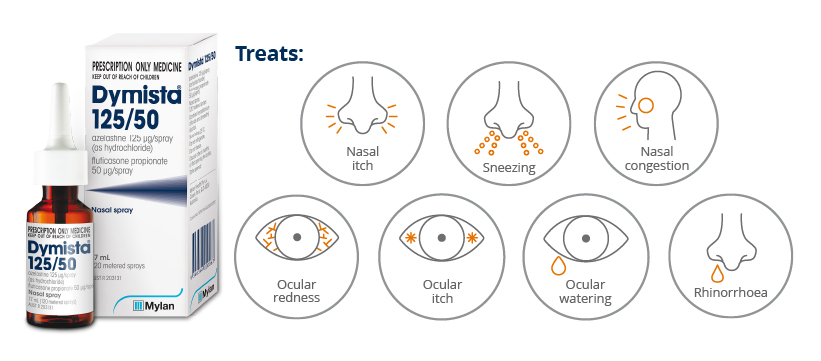 Symptoms Dymista treats