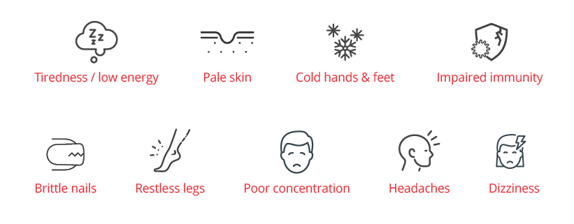 Alt = signs & symptoms of iron deficiency
