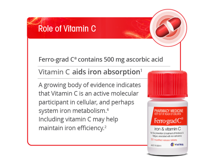 Ferro-grad technology